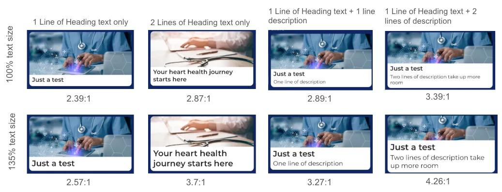 Varying image scales combined with text sizes
